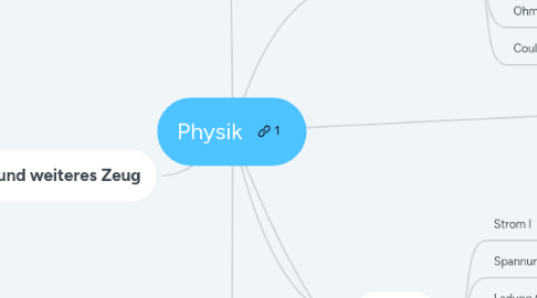 Mind Map: Physik