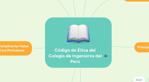 Mind Map: Código de Ética del Colegio de Ingenieros del Perú