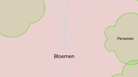 Mind Map: Bloemen