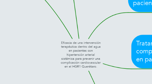 Mind Map: Eficacia de una intervención terapéutica dentro del agua en pacientes con hipertensión arterial sistémica para prevenir una complicación cardiovascular en el HGR1 Querétaro.
