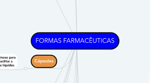 Mind Map: FORMAS FARMACÊUTICAS