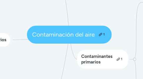 Mind Map: Contaminación del aire