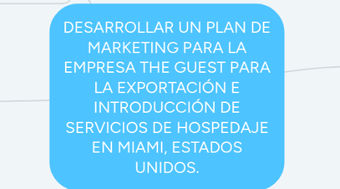 Mind Map: DESARROLLAR UN PLAN DE MARKETING PARA LA EMPRESA THE GUEST PARA LA EXPORTACIÓN E INTRODUCCIÓN DE SERVICIOS DE HOSPEDAJE EN MIAMI, ESTADOS UNIDOS.