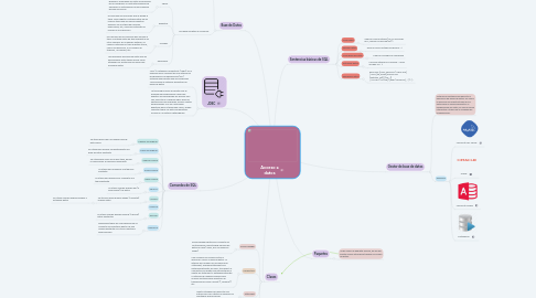 Mind Map: Acceso a datos