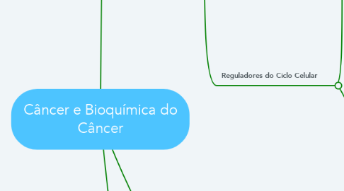 Mind Map: Câncer e Bioquímica do Câncer