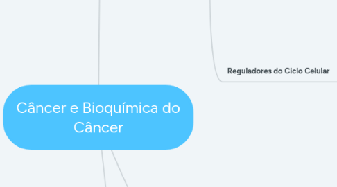 Mind Map: Câncer e Bioquímica do Câncer