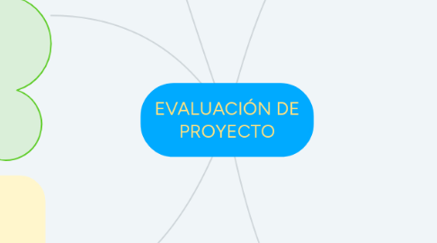 Mind Map: EVALUACIÓN DE PROYECTO