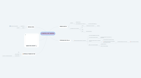 Mind Map: LA BATALLA DE KADESH