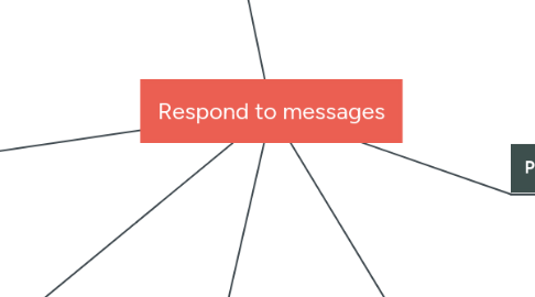 Mind Map: Respond to messages