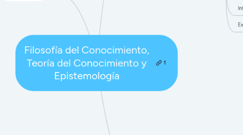 Mind Map: Filosofía del Conocimiento, Teoría del Conocimiento y Epistemología