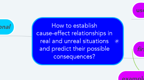 Mind Map: How to establish cause-effect relationships in real and unreal situations and predict their possible consequences?