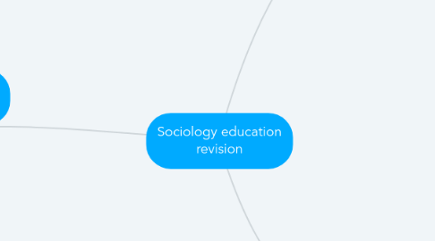 Mind Map: Sociology education revision