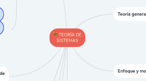 Mind Map: Barreras al comercio exterior