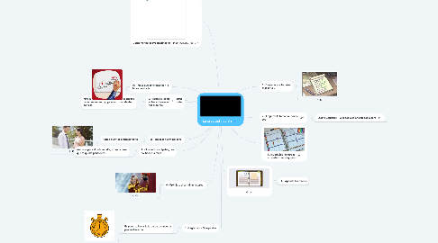 Mind Map: La procrastinación