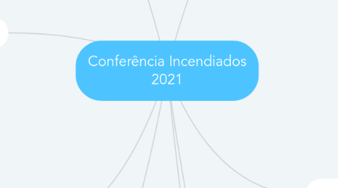 Mind Map: Conferência Incendiados 2021