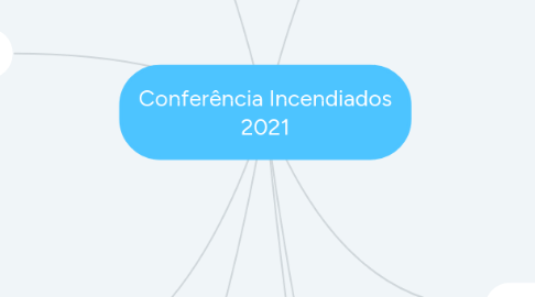 Mind Map: Conferência Incendiados