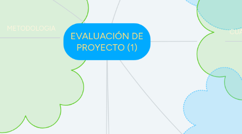 Mind Map: EVALUACIÓN DE PROYECTO (1)