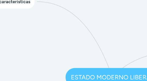 Mind Map: seguridad perimetral