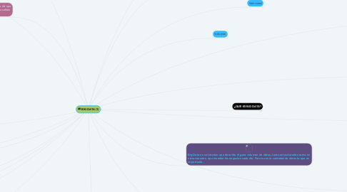 Mind Map: BIG DATA (1)