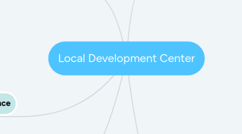 Mind Map: Local Development Center