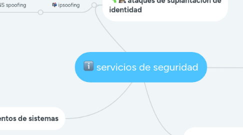 Mind Map: servicios de seguridad