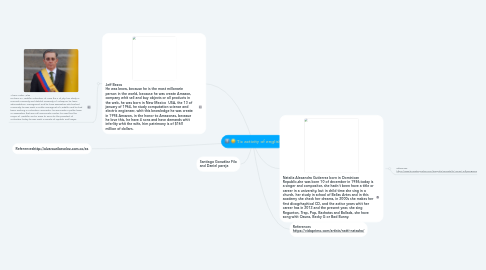 Mind Map: Tic activity of english