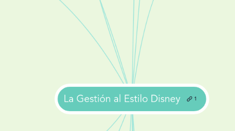 Mind Map: La Gestión al Estilo Disney