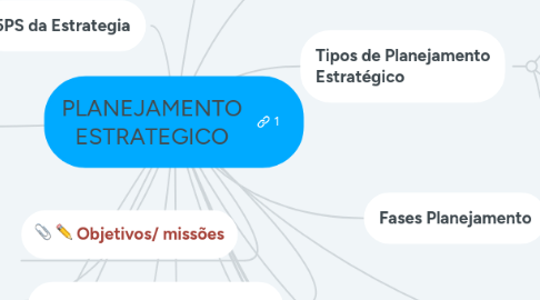 Mind Map: TECNOLOGIAS