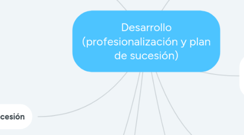 Mind Map: Desarrollo (profesionalización y plan de sucesión)