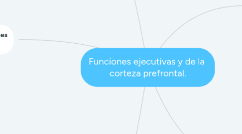 Mind Map: Funciones ejecutivas y de la corteza prefrontal.