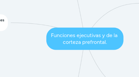 Mind Map: Funciones ejecutivas y de la  corteza prefrontal.