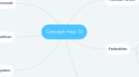 Mind Map: Concept map 10