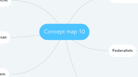 Mind Map: Concept map 10