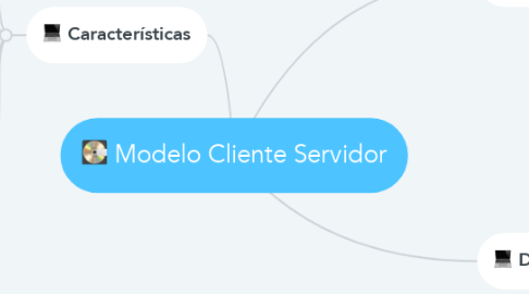 Mind Map: Modelo Cliente Servidor