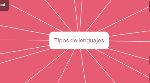 Mind Map: Tipos de lenguajes