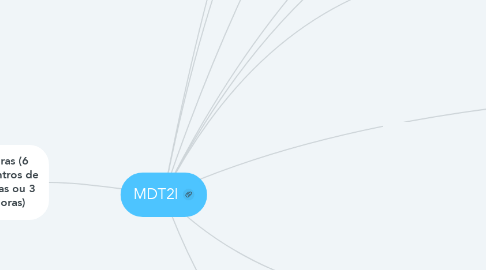 Mind Map: MDT2I