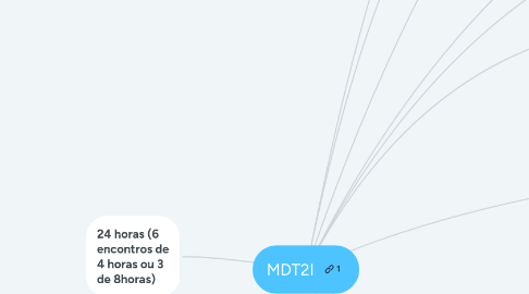 Mind Map: MDT2I