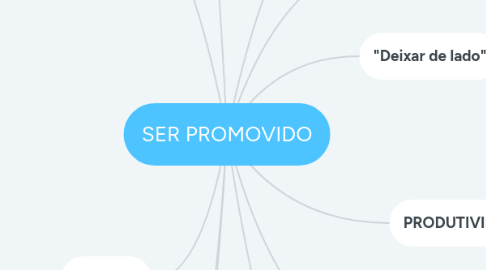 Mind Map: SER PROMOVIDO