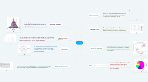 Mind Map: GRÁFICAS