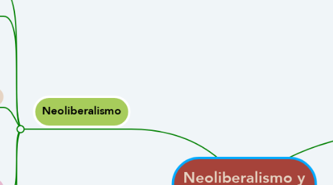 Mind Map: Neoliberalismo y globalización