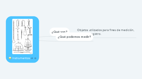 Mind Map: Instrumentos