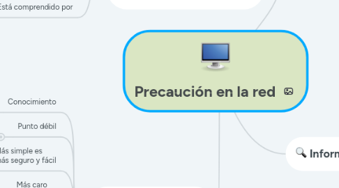 Mind Map: Precaución en la red