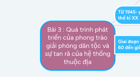 Mind Map: Bài 3 : Quá trình phát triển của phong trào giải phóng dân tộc và sự tan rã của hệ thống thuộc địa