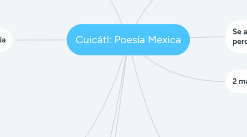 Mind Map: Cuicátl: Poesía Mexica