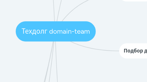 Mind Map: Техдолг domain-team