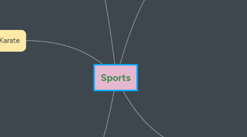 Mind Map: Sports