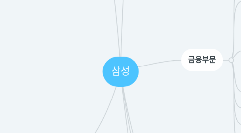 Mind Map: 삼성