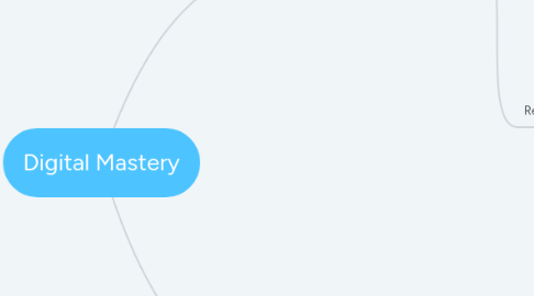 Mind Map: Digital Mastery