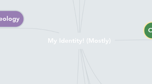 Mind Map: My Identity! (Mostly)