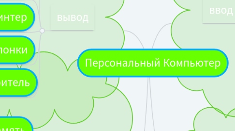 Mind Map: Персональный Компьютер